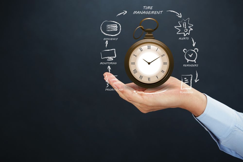 Atelier sur la gestion du temps Académie Haute Performance